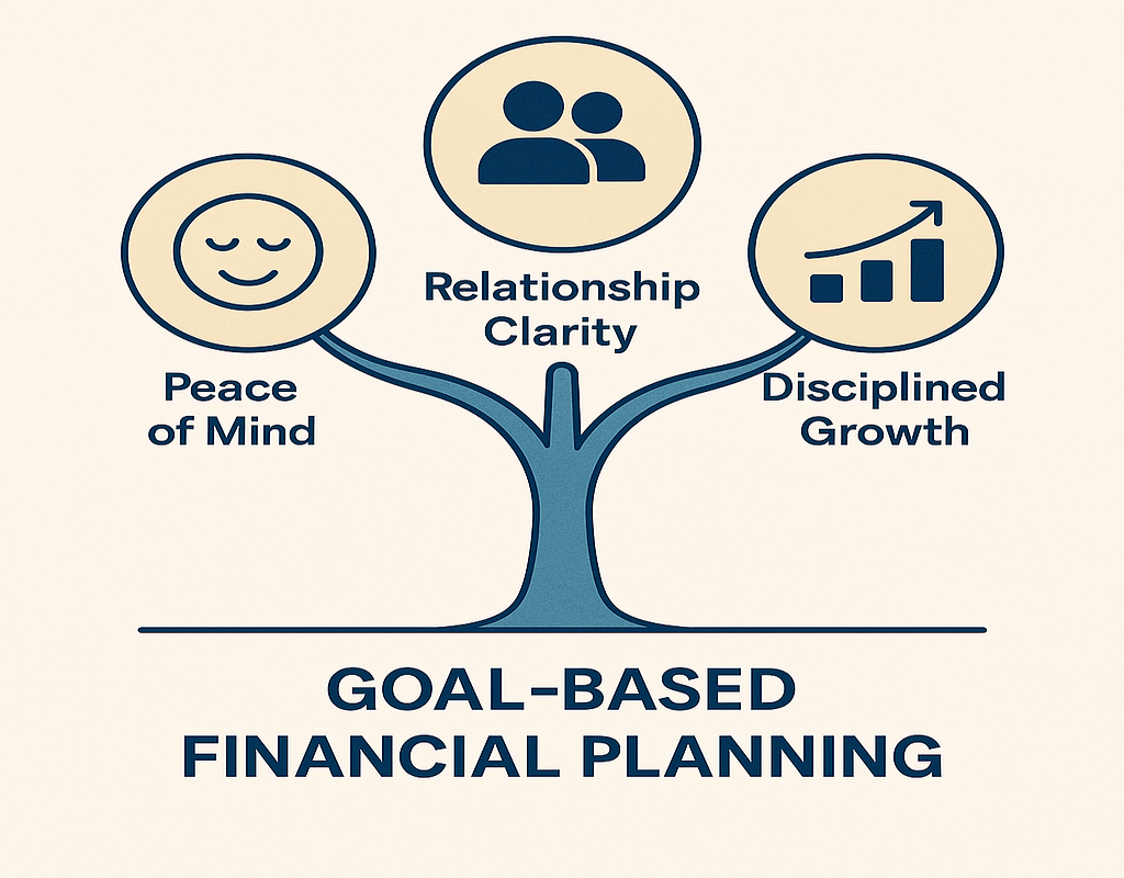 3 Lesser Known Benefits of Goal Based Financial Planning