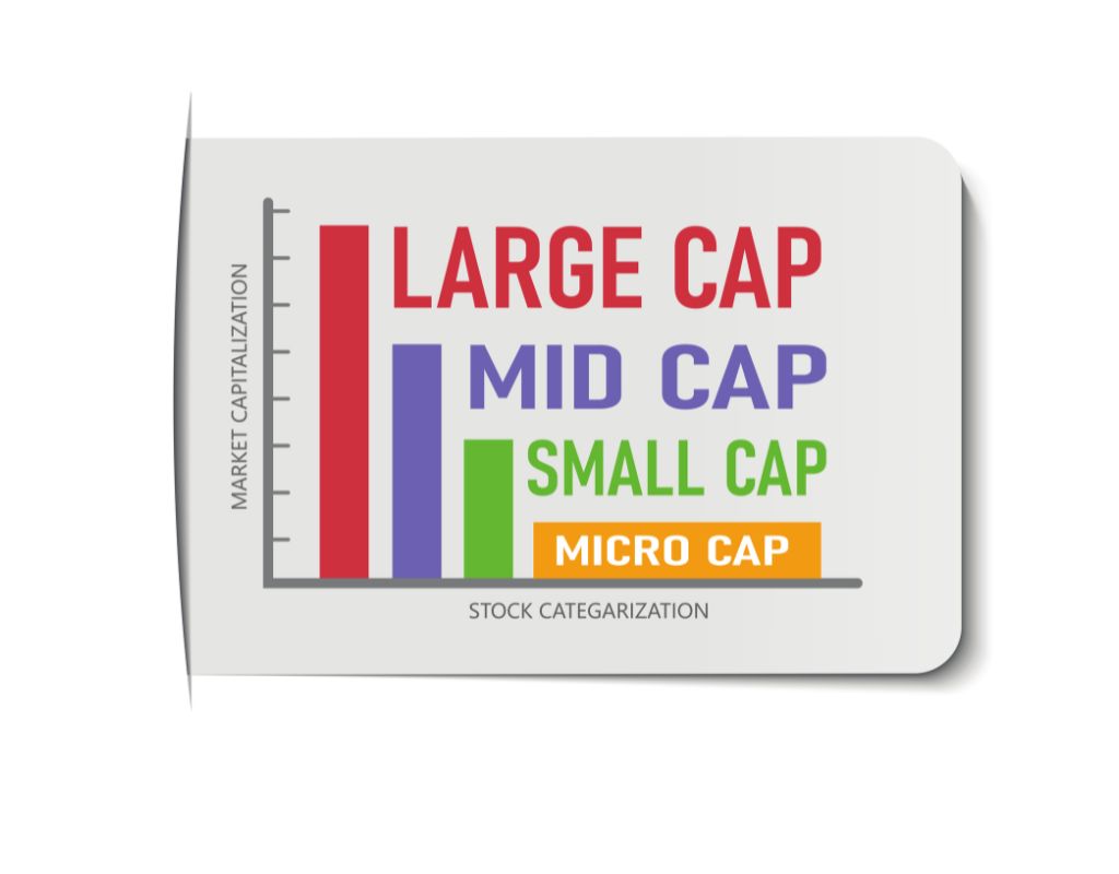 A Comparison of Small Cap, Mid Cap and Large Cap Funds