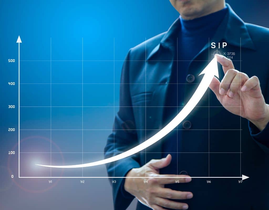 What Is the Average SIP Return in 10 Years?